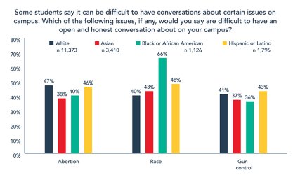 2020 College Free Speech Rankings - Chart 3