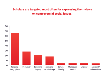 2022 Scholars Under Fire