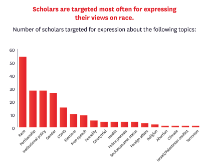 2022 Scholars Under Fire