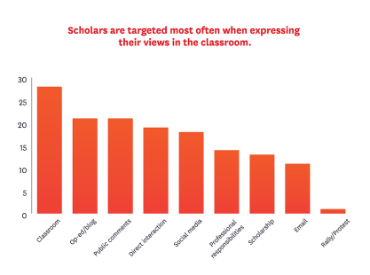 2022 Scholars Under Fire