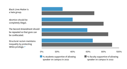 Faculty expression Graph 1