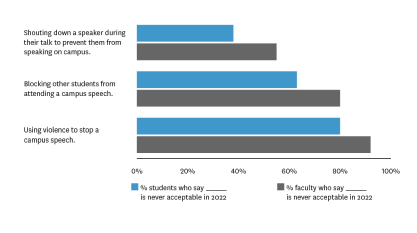 Faculty expression Graph 2