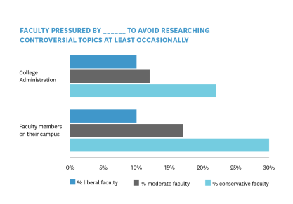 Faculty expression Graph 4