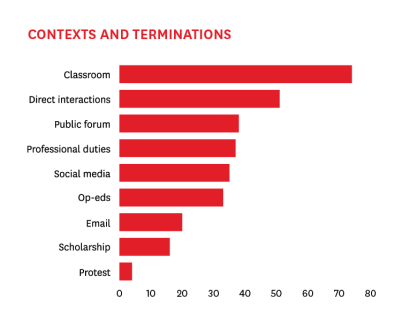 Graph contents and terminations