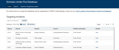 Scholars Under Fire Database Users Guide