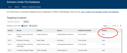 Scholars Under Fire Database Users Guide