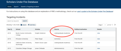 Scholars Under Fire Database Users Guide